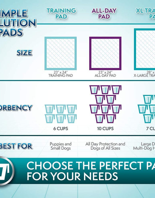 Load image into Gallery viewer, Extra Large Pee Pads for Dogs, Puppy Potty Training, Leak Proof Dog Pads, Pet Pee Pad, Disposable Puppy Pad, XLARGE 28&quot;X30&quot;
