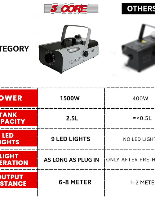 Load image into Gallery viewer, 5 Core Fog Machine Indoor Outdoor 1500W 6000CFM Fogger Smoke Machine W LED 2.5 L Tank Remote
