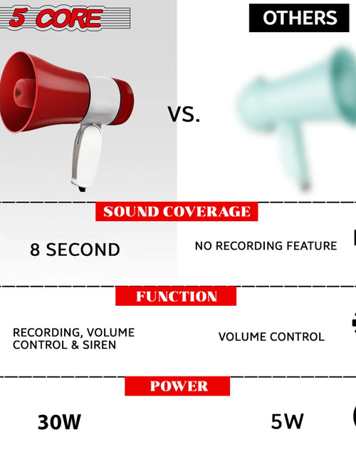 Load image into Gallery viewer, 5 Core Megaphone Bullhorn Speaker 30W Bull Horn Rechargeable Cheer Megafono 800 Yards
