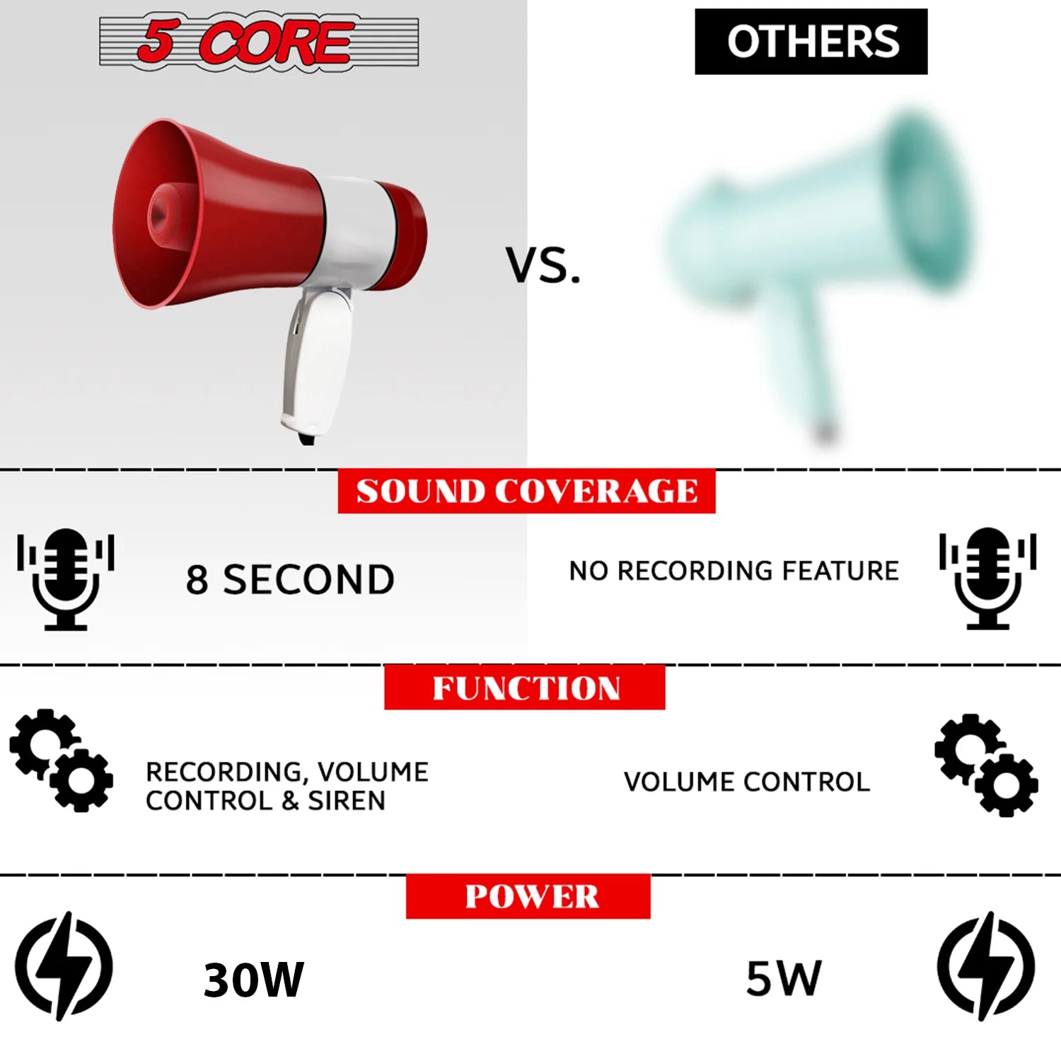 5 Core Megaphone Bullhorn Speaker 30W Bull Horn Rechargeable Cheer Megafono 800 Yards