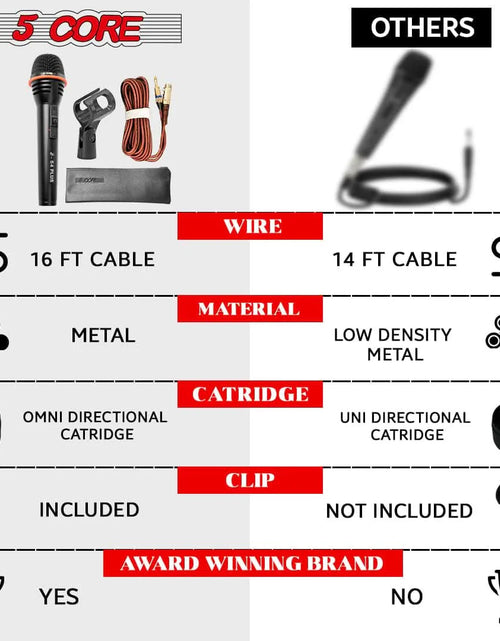 Load image into Gallery viewer, 5Core XLR Microphone Dynamic Mic Karaoke Singing Studio Mics Handheld Microfono
