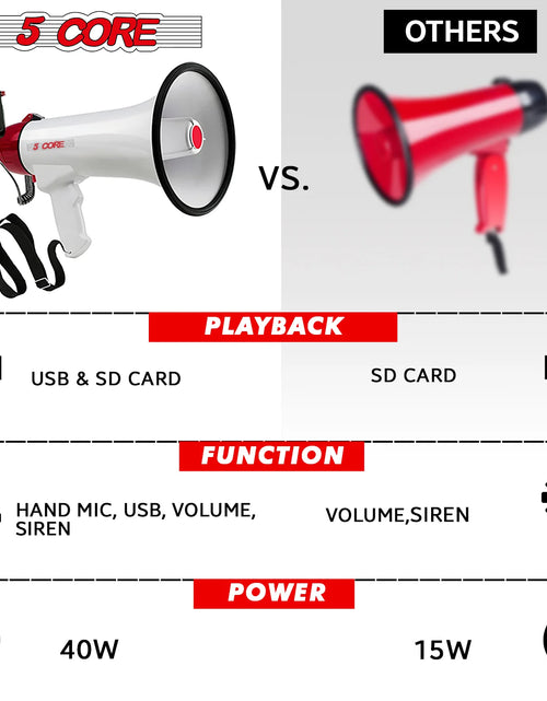 Load image into Gallery viewer, 5Core Megaphone Bullhorn Speaker 40W Bull Horn Rechargeable Cheer Megafono 1000 Yards
