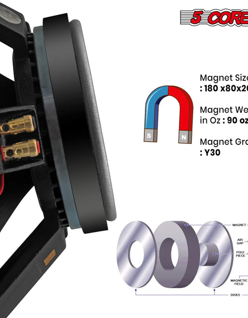 Load image into Gallery viewer, 5Core 15 Inch Subwoofer Speaker 3500W Peak 8Ohm Aluminum PA Replacement DJ Sub Woofer
